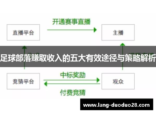 足球部落赚取收入的五大有效途径与策略解析