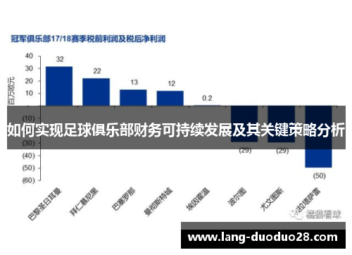 如何实现足球俱乐部财务可持续发展及其关键策略分析