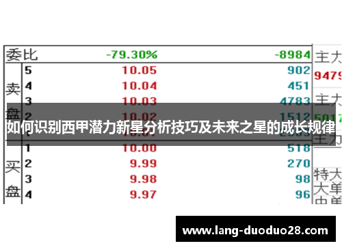 如何识别西甲潜力新星分析技巧及未来之星的成长规律