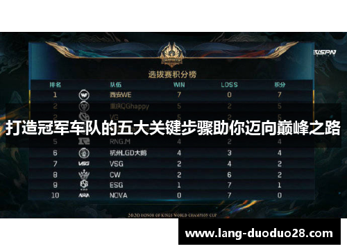 打造冠军车队的五大关键步骤助你迈向巅峰之路
