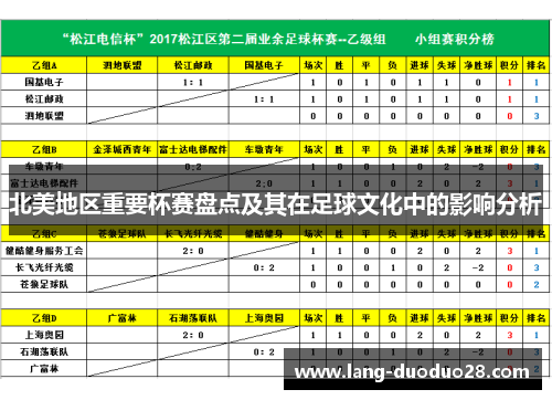 北美地区重要杯赛盘点及其在足球文化中的影响分析