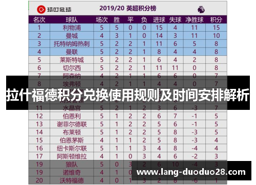 拉什福德积分兑换使用规则及时间安排解析