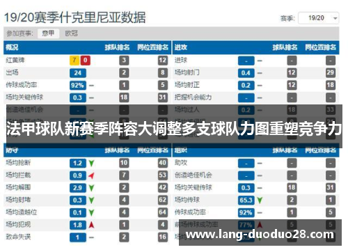 法甲球队新赛季阵容大调整多支球队力图重塑竞争力