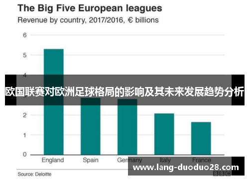 欧国联赛对欧洲足球格局的影响及其未来发展趋势分析
