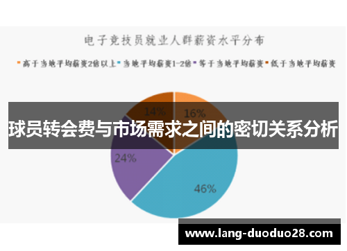 球员转会费与市场需求之间的密切关系分析