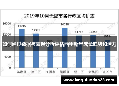 如何通过数据与表现分析评估西甲新星成长趋势和潜力