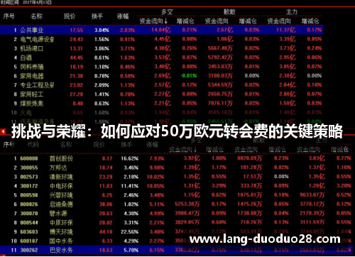 挑战与荣耀:如何应对50万欧元转会费的关键策略 挑战与荣耀:如何应对50万欧元转会费的关键策略