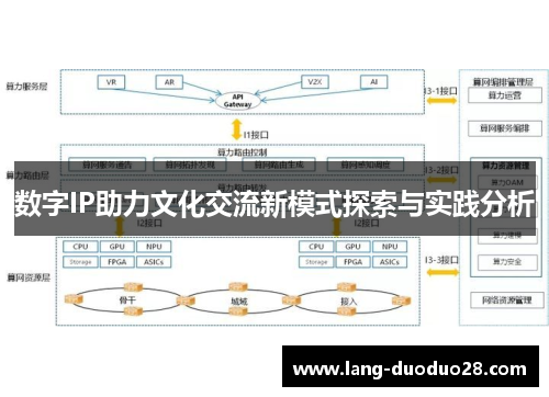 数字IP助力文化交流新模式探索与实践分析