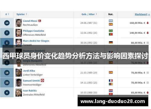 西甲球员身价变化趋势分析方法与影响因素探讨