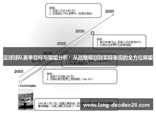 足球球队赛季目标与期望分析：从战略规划到实际表现的全方位展望
