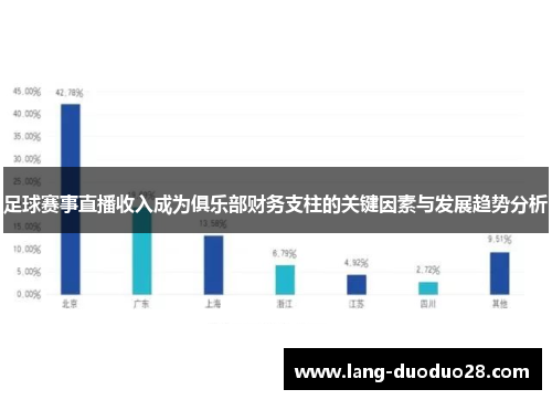 足球赛事直播收入成为俱乐部财务支柱的关键因素与发展趋势分析